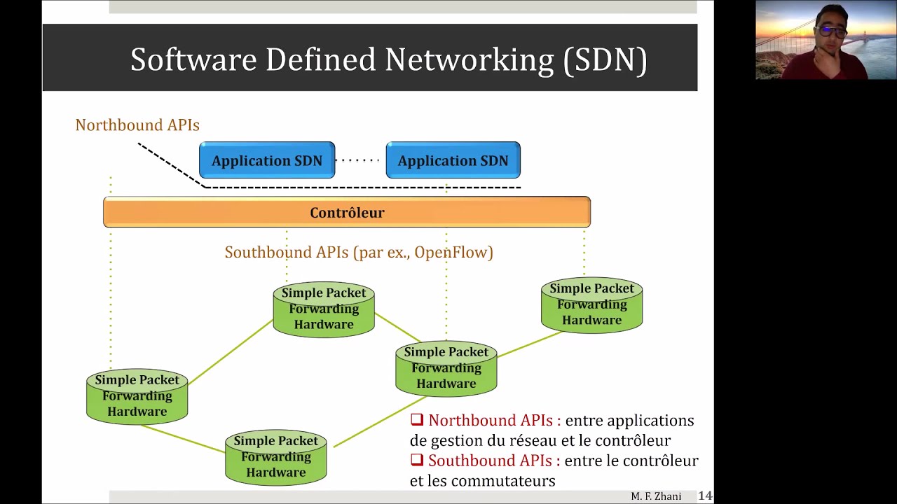 Introduction sur le Software Defined Networking