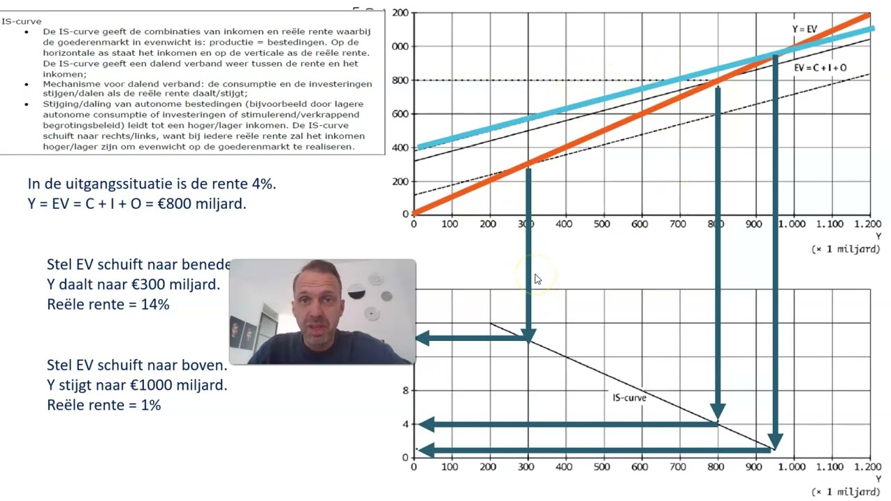 examentraining economie vwo Domein I4 IS MB GA