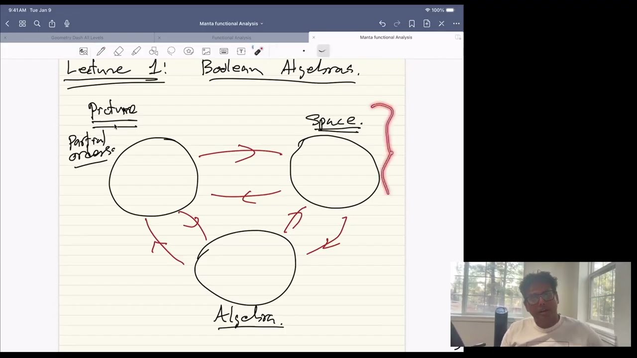 Functional analysis Feb 15