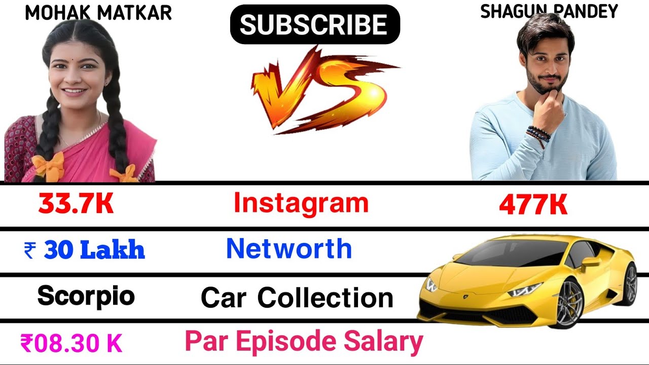 Mohak Matkar vs Shagun Pandey Comparison 2025 || Mohak Matkar vs Shagun Pandey Lifestyle 2025