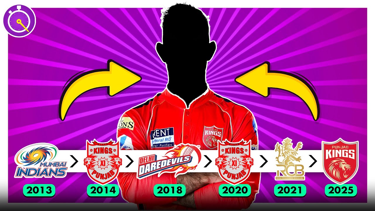 Guess The IPL Players By Their Transfers 🔁 | Ultimate IPL Quiz Challenge