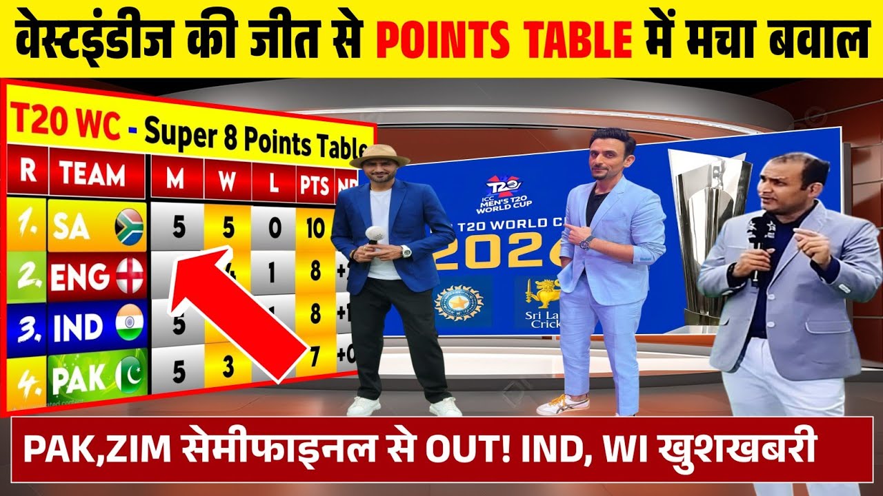 T20 World Cup Points Table 2026: वेस्टइंडीज की जीत से पॉइंट्स टेबल में मची खलबली।