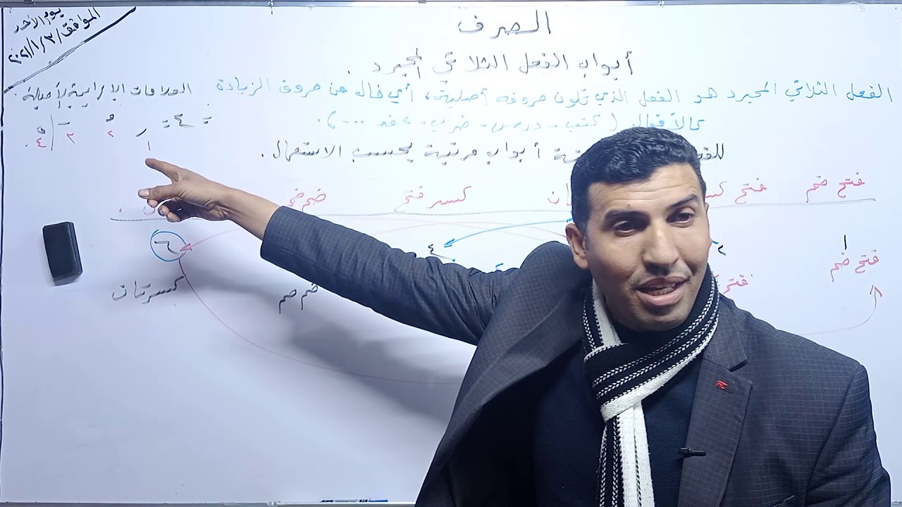 أبواب الفعل الثلاثي المجرد، وطريقة حفظها بسهولة.