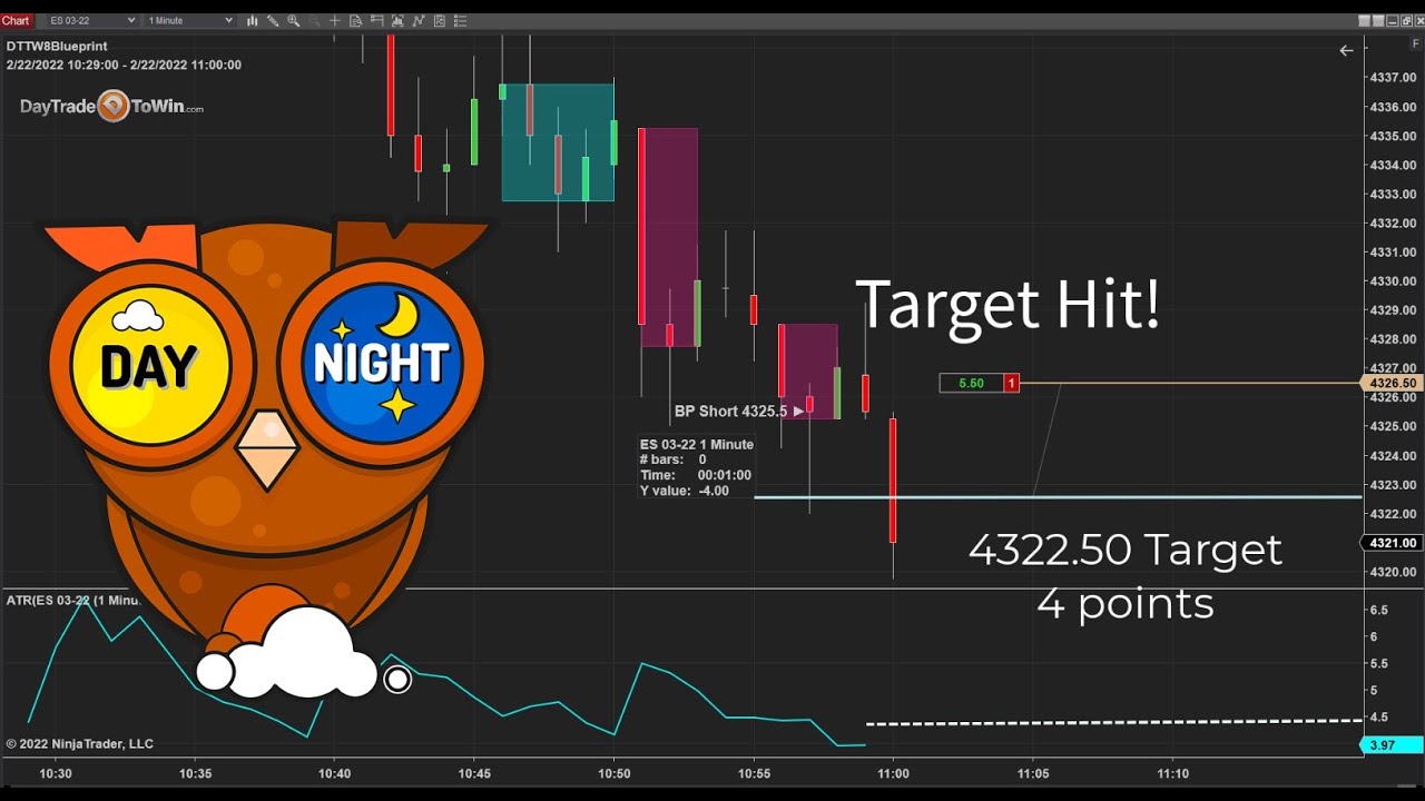Slow and Steady - Trade Scalper and Blueprint Signals  ✳️ Avoid Chasing the Markets
