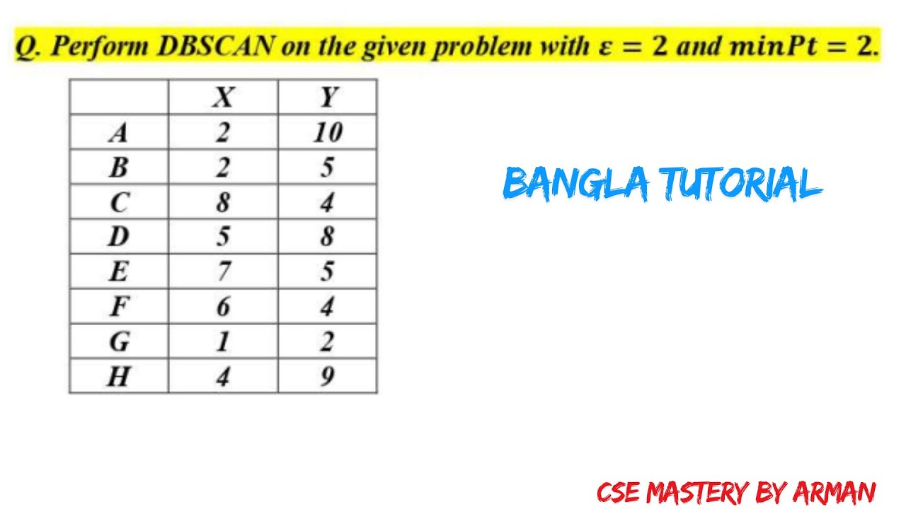 DBSCAN Problem Solved Explained| How Clusters are Formed | Core, Boundary & Outlier | Bangla Lecture