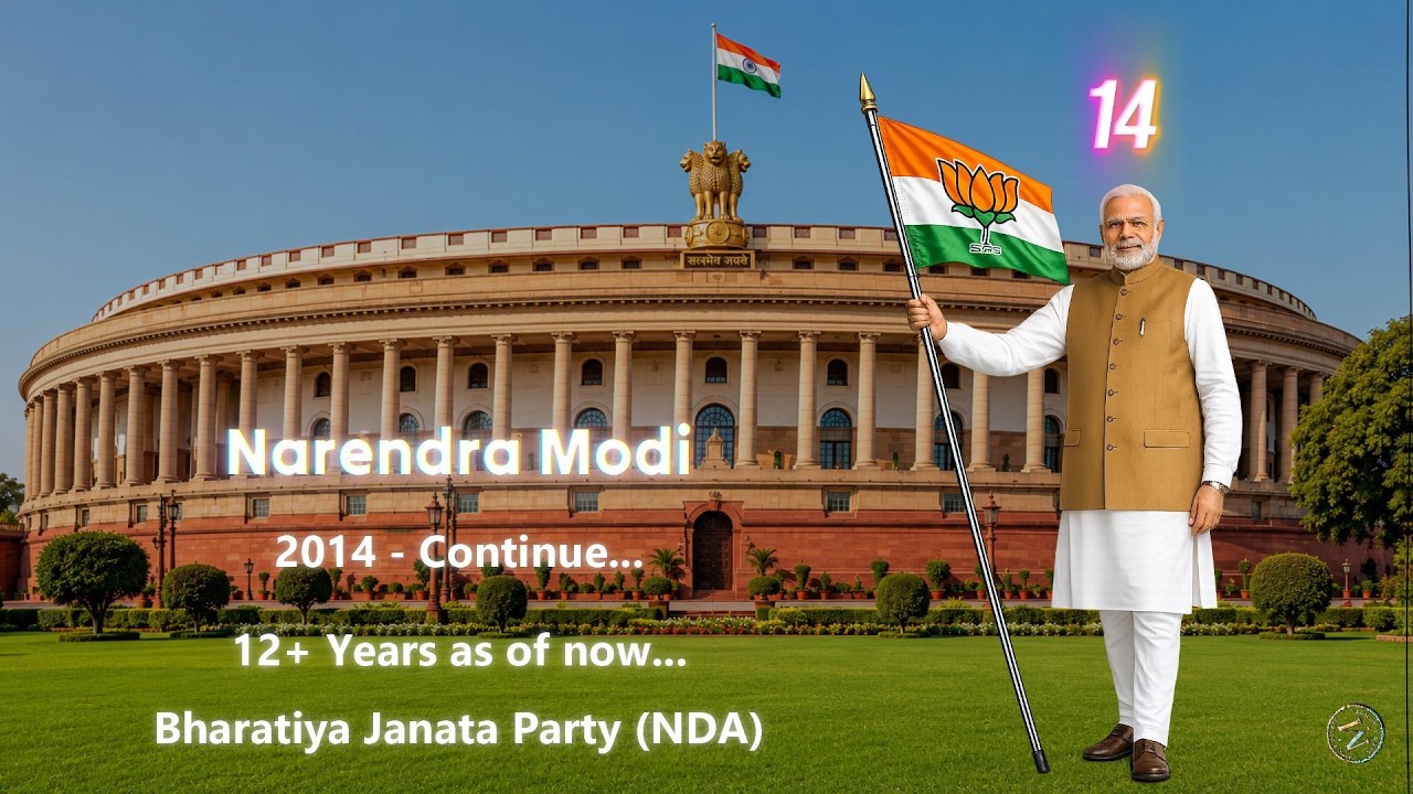 🇮🇳 Every Prime Minister of India Explained in 4 Minutes | 1947 to 2026 Timeline Race