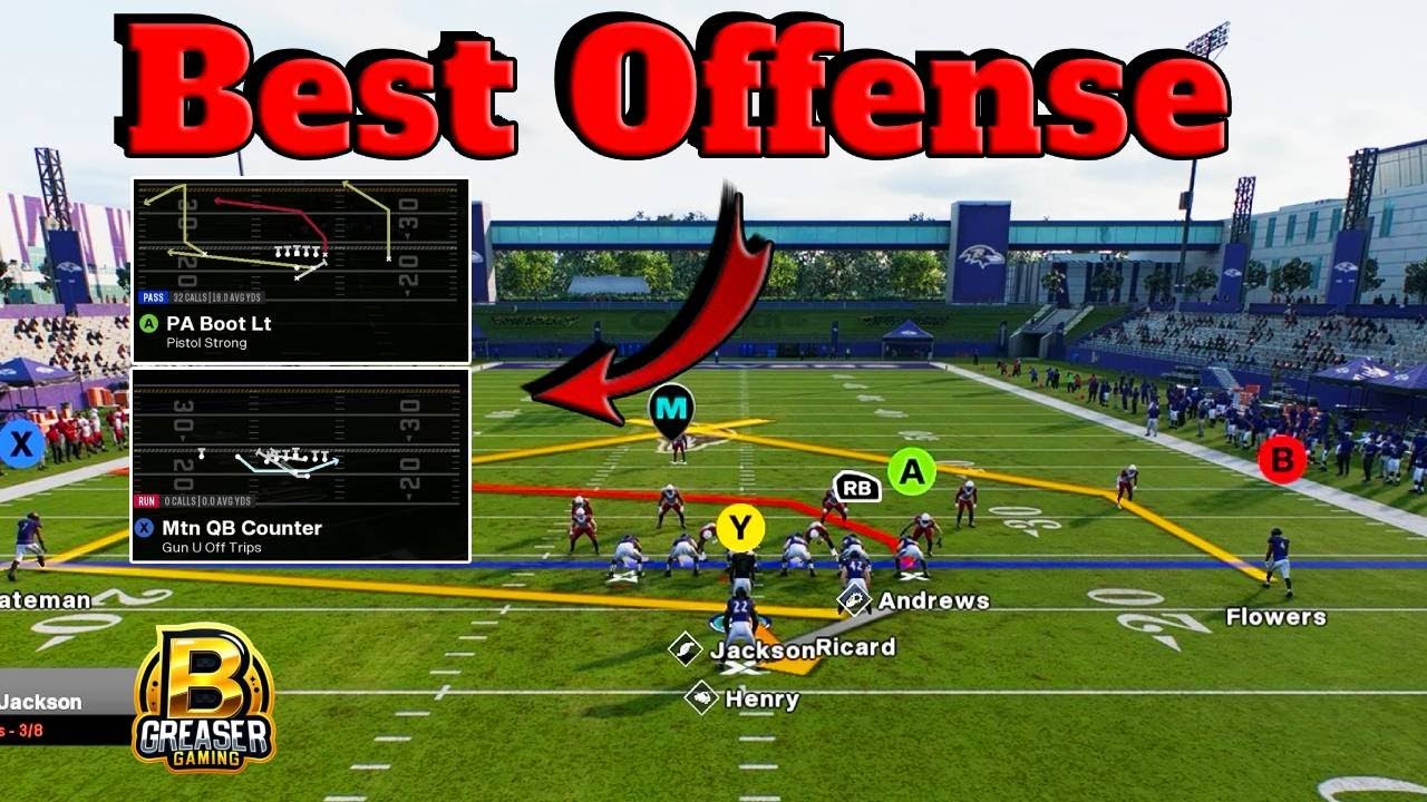 Mastering the Baltimore Ravens Playbook in Madden 25: Top Formations & Plays Breakdown!