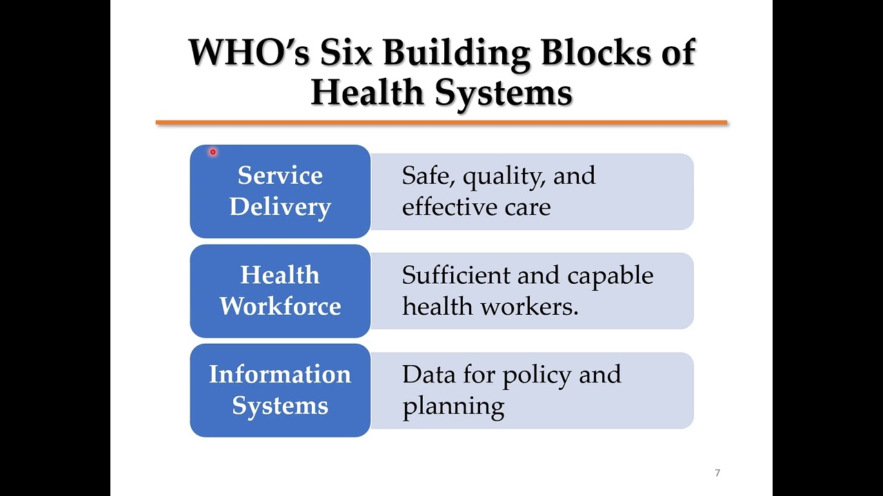 Unit 1:  Introduction to Health Systems