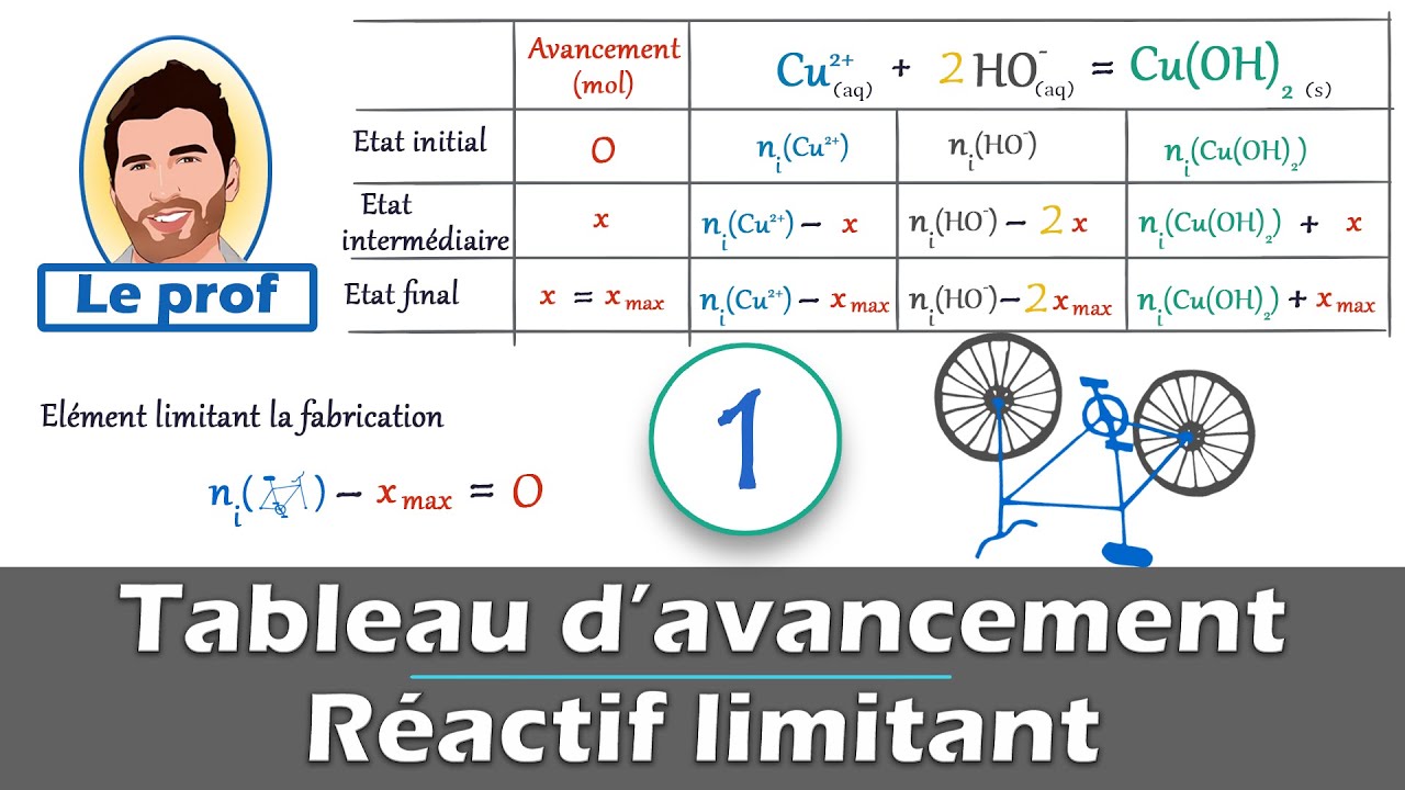 Comment faire un TABLEAU d'AVANCEMENT ✅ et trouver le réactif limitant ? | Chimie | Lycée