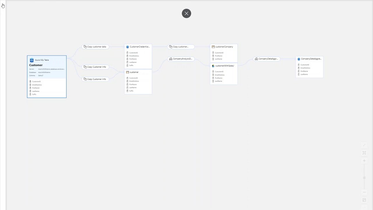 Introduction to Lineage in Microsoft Purview