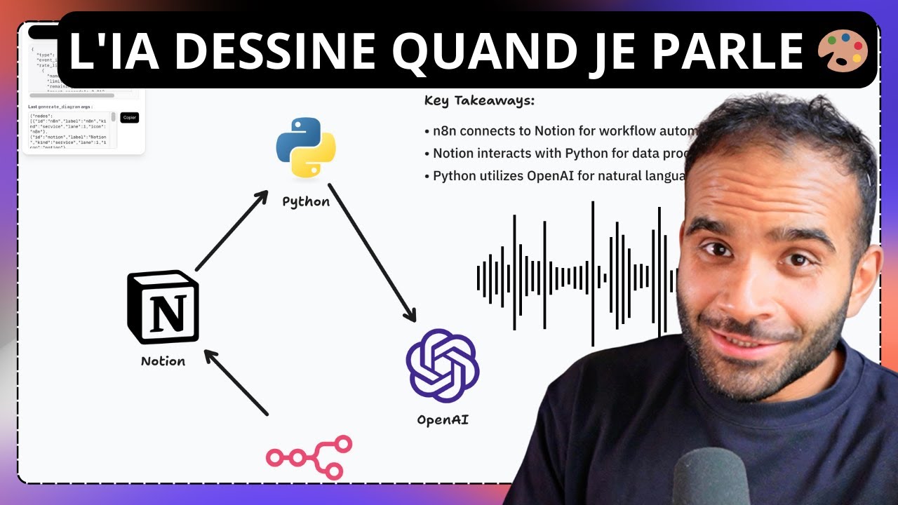 J'ai cr&eacute;&eacute; un outil qui va changer ma vie !