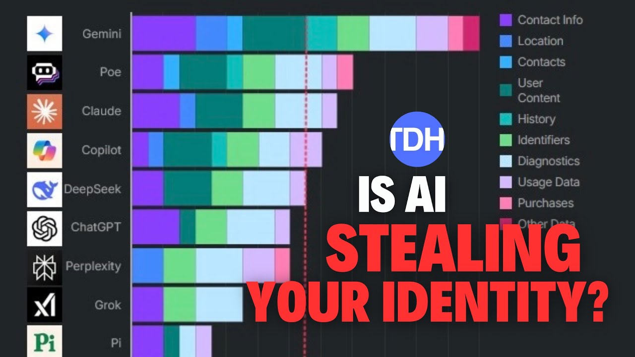 Is ChatGPT Stealing Your Data? | The Ghibli AI Controversy Explained