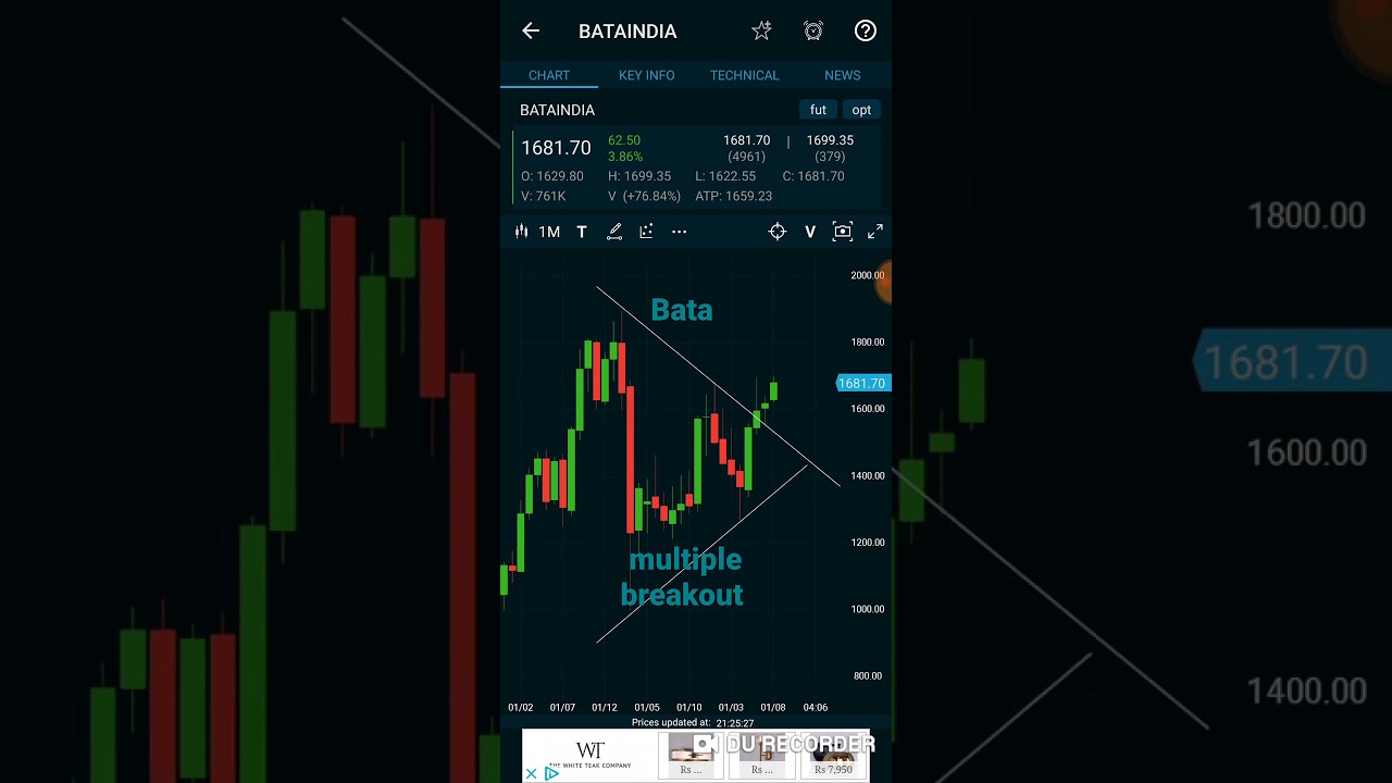 Bata India ,Daily,weekly & monthly breakout , study the chart,big target is possible?let's check