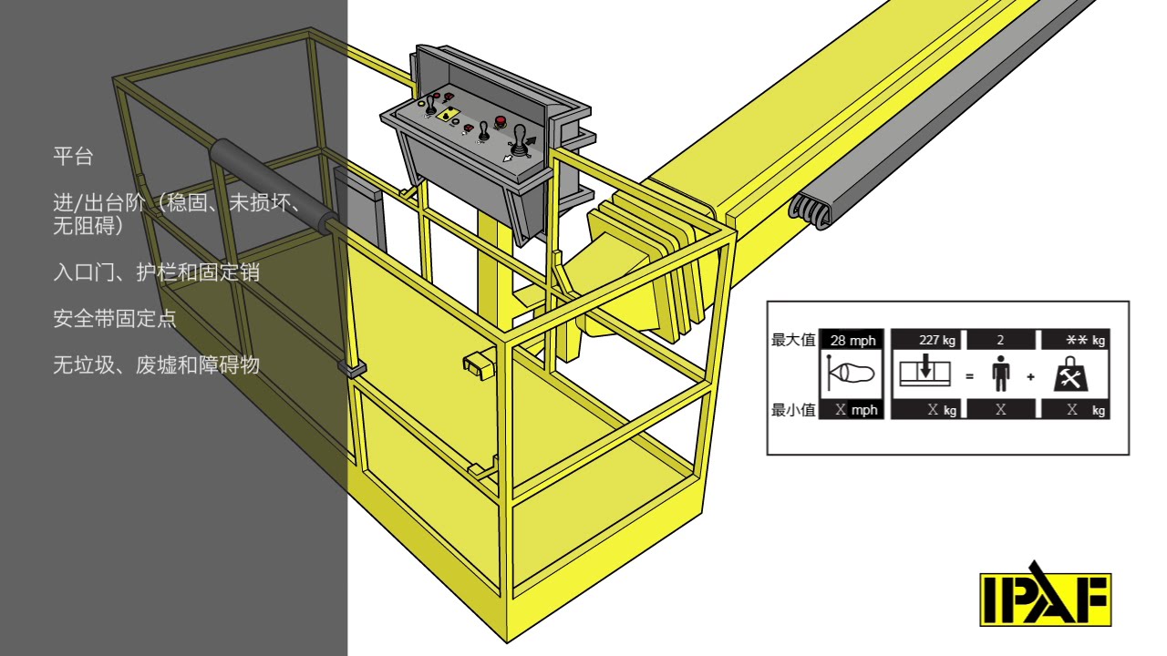IPAF.org - 启动前检查 - 臂型 - Pre-start inspection: Boom lift (Mandarin)
