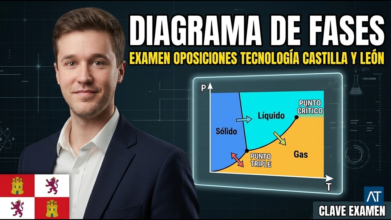 Examen Castilla y León Oposiciones de Tecnología | Diagrama de Fases
