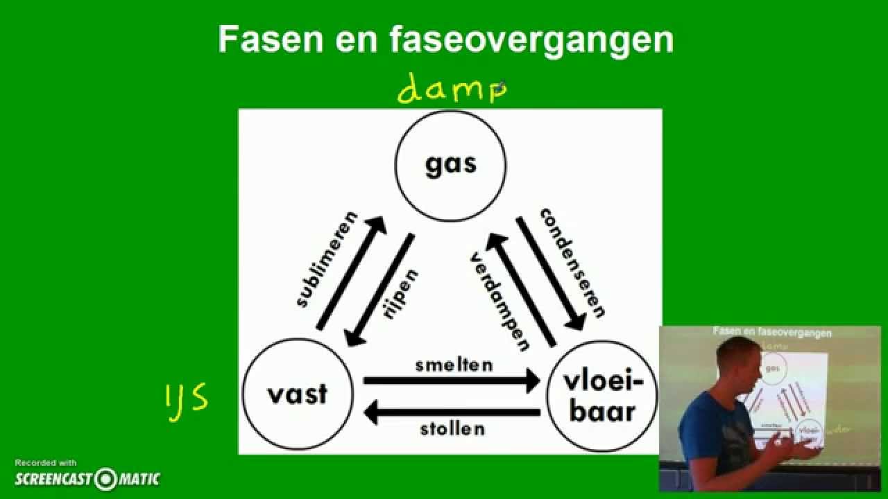Stoffen - fasen en faseovergangen (Onderbouw)