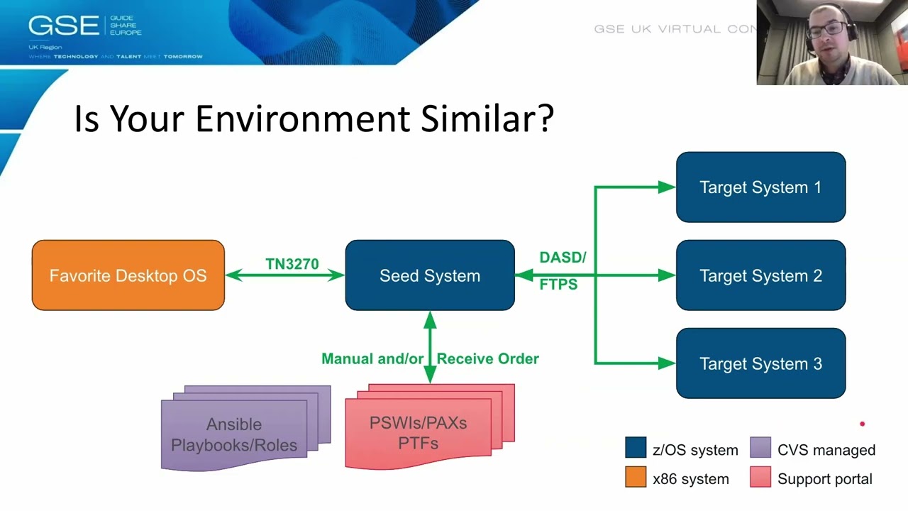 AQ Automating PTF Maintenance Using an Open First Approach