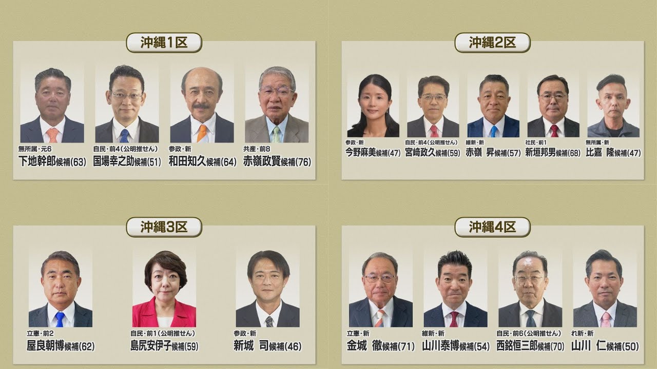 衆議院選挙公示　県内全候補者の顔ぶれ一覧