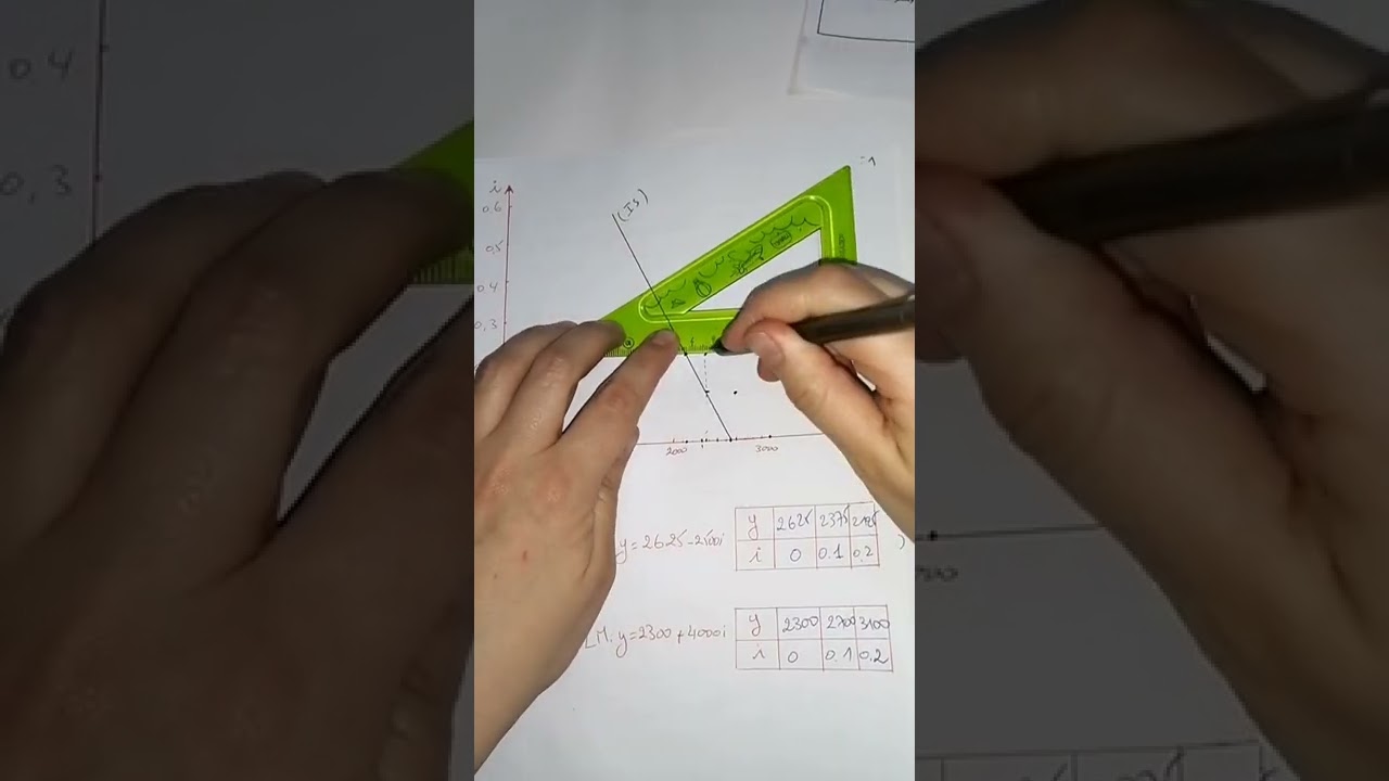 حل التمرين الخامس من سلسلة IS /LM (مع اشارة لأثر المزاحمة)