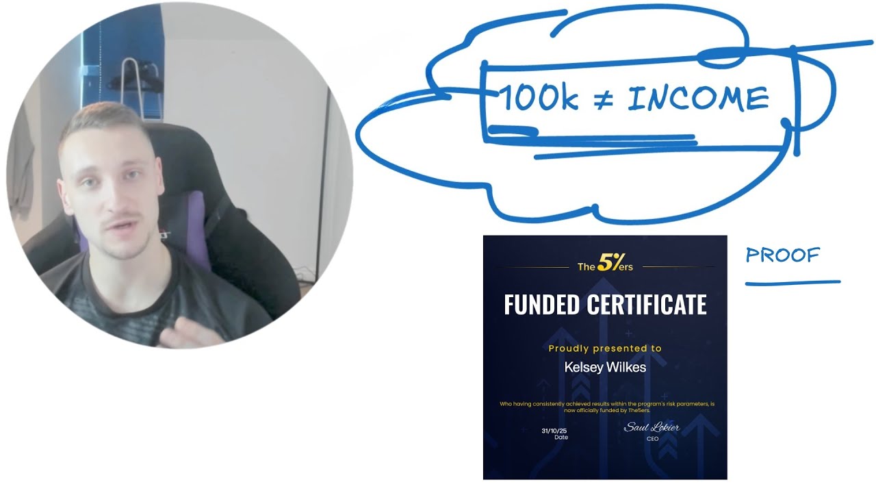 Как финансирование инвестиционной фирмы на сумму 100 000 долларов изменит вашу жизнь