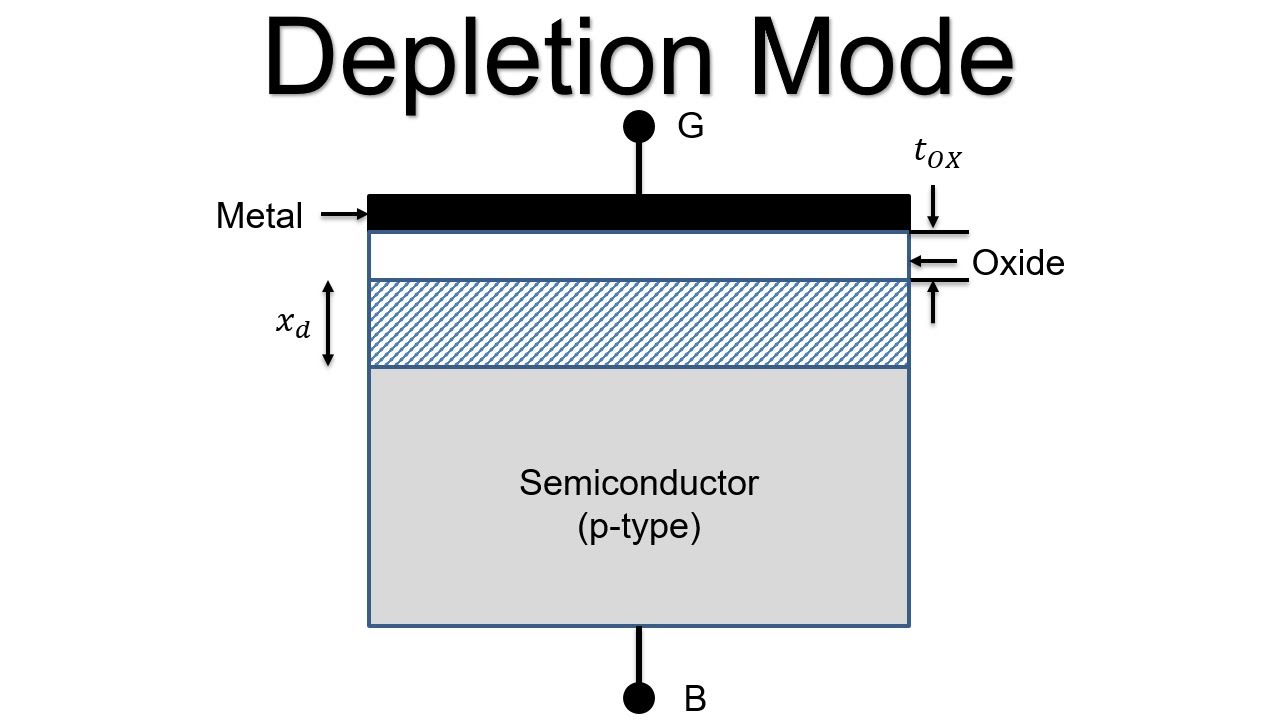 Electronic Devices: MOS Capacitor (04) - Depletion Mode