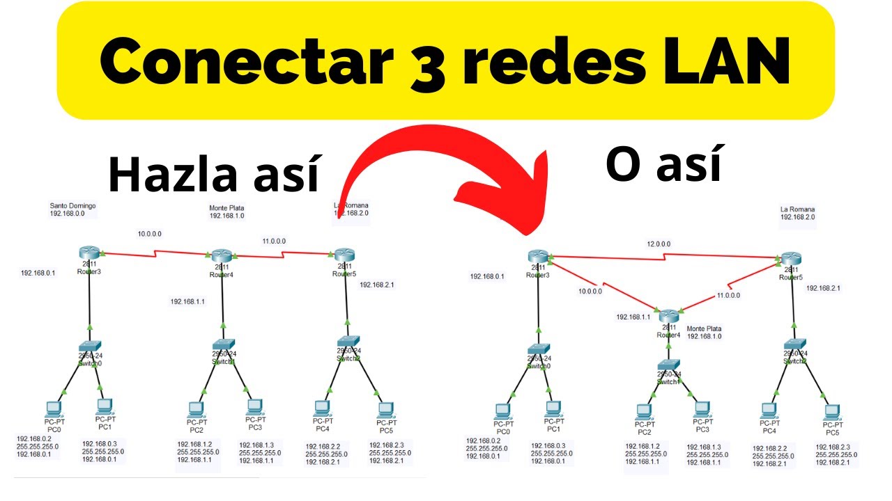 Conectar tres Redes Packet Tracer | Conectar Tres Routers Packet Tracer | Red WAN