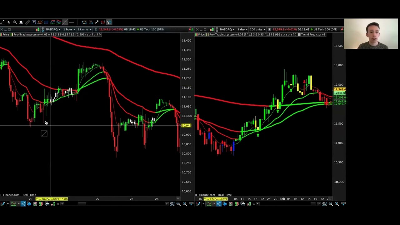 My Favourite Trading Strategy | Learn to Trade | Day trading courses