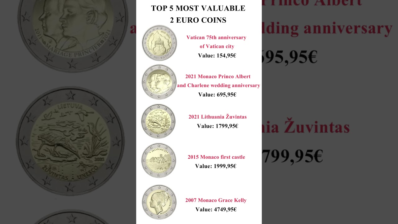 TOP 5 MOST VALUABLE 2 EURO COINS #coin #eurocoins #euro #coincollecting