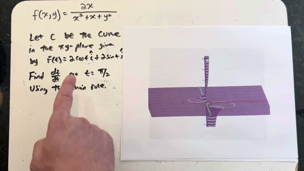 Exploring a function on 2 variables pt. 4