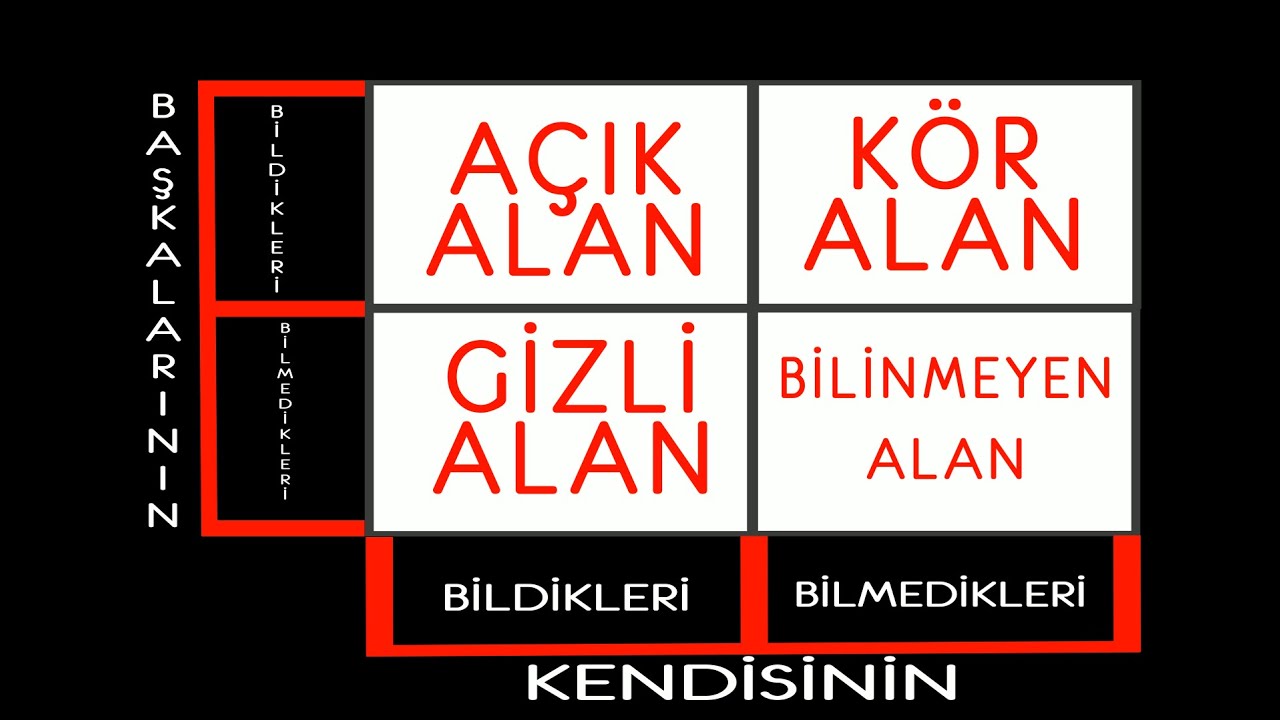 KENDİNİZİ TANIYIN || JOHARİ PENCERESİ NEDİR?
