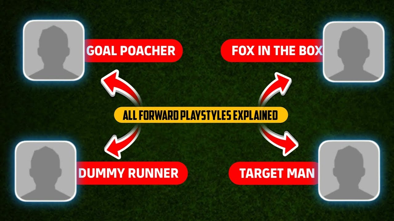 All Forward Playstyles Explained IN Efootball 2025 Mobile