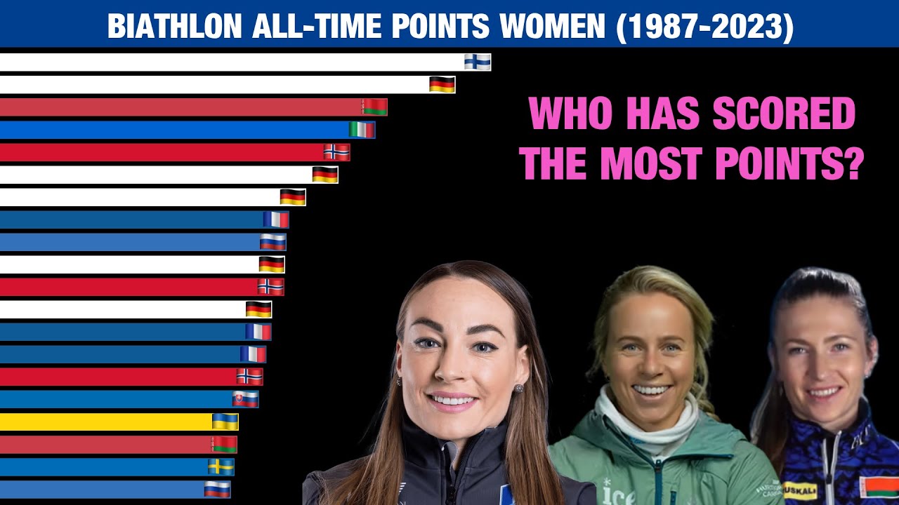 (Old Version) Biathlon All-time Points Women (1987-2023)
