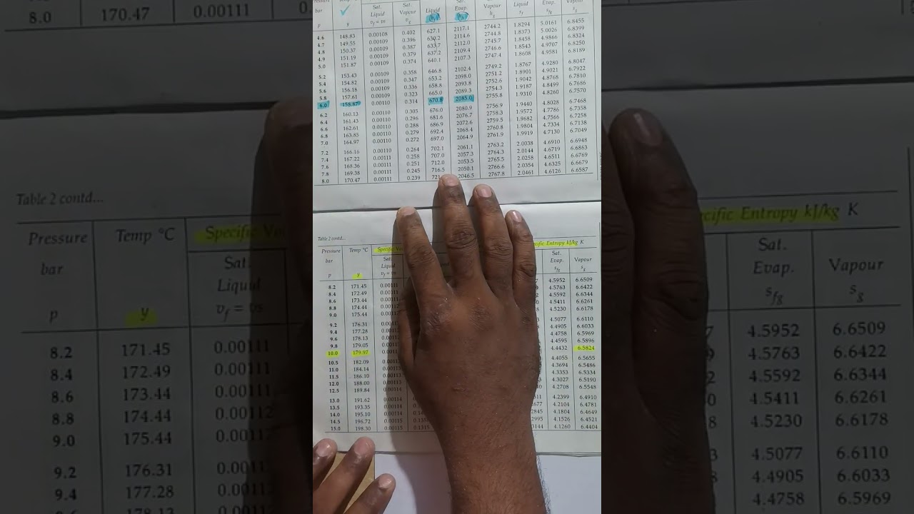 PART-7,RGPV BME :Steam Tables based numerical on calculation of  Enthalpy ,Internal Energy of steam.