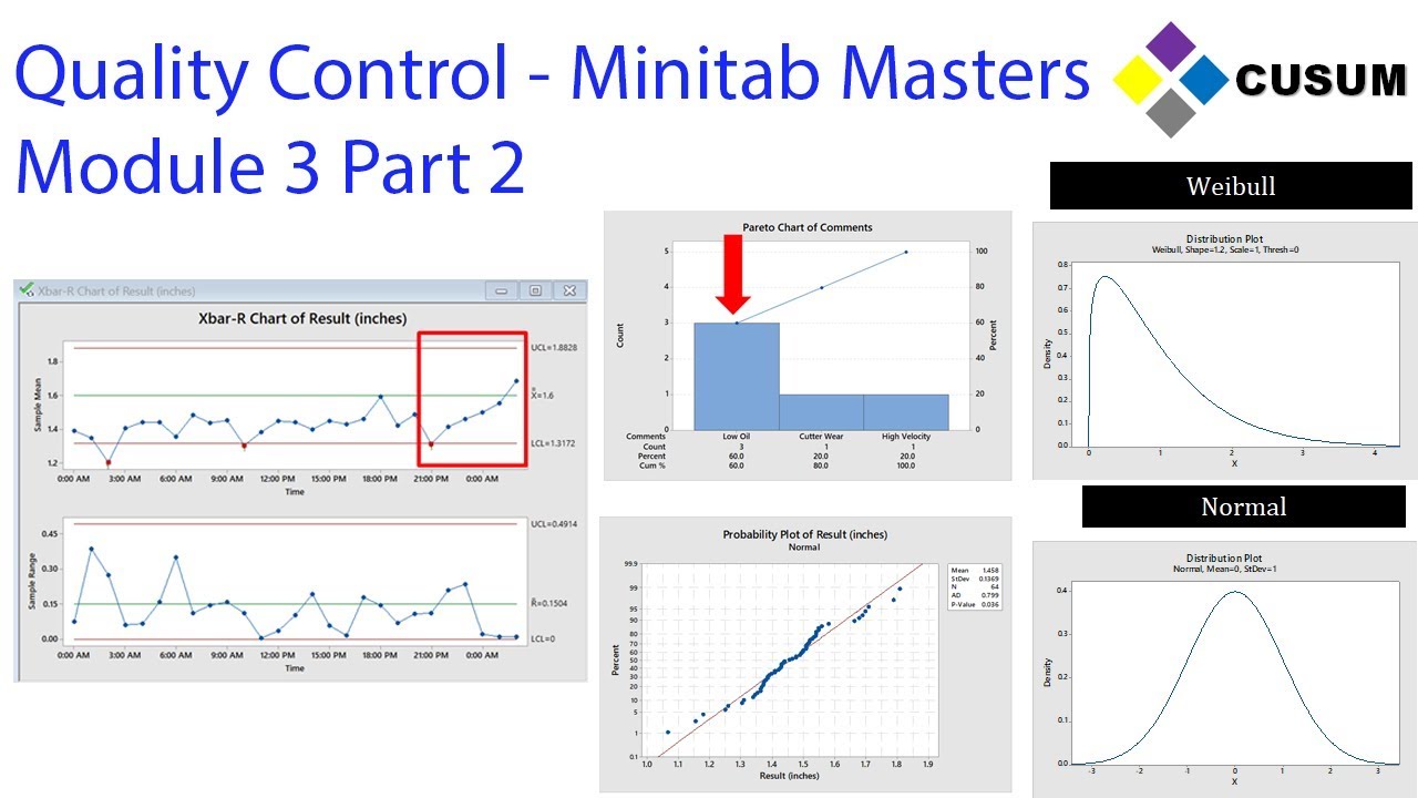 Контроль качества, часть 2 — Minitab Masters, модуль 4