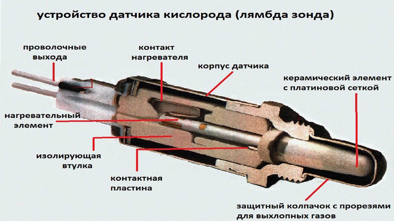 Устройство датчика кислорода (лямбда зонда) .