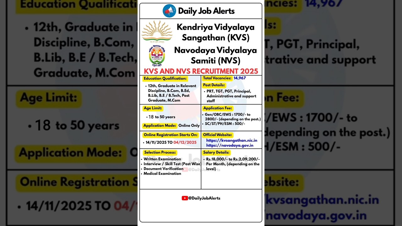 KVS and NVS Recruitment 2025 | New Vacancy 2025 | Daily Job Alerts #shorts