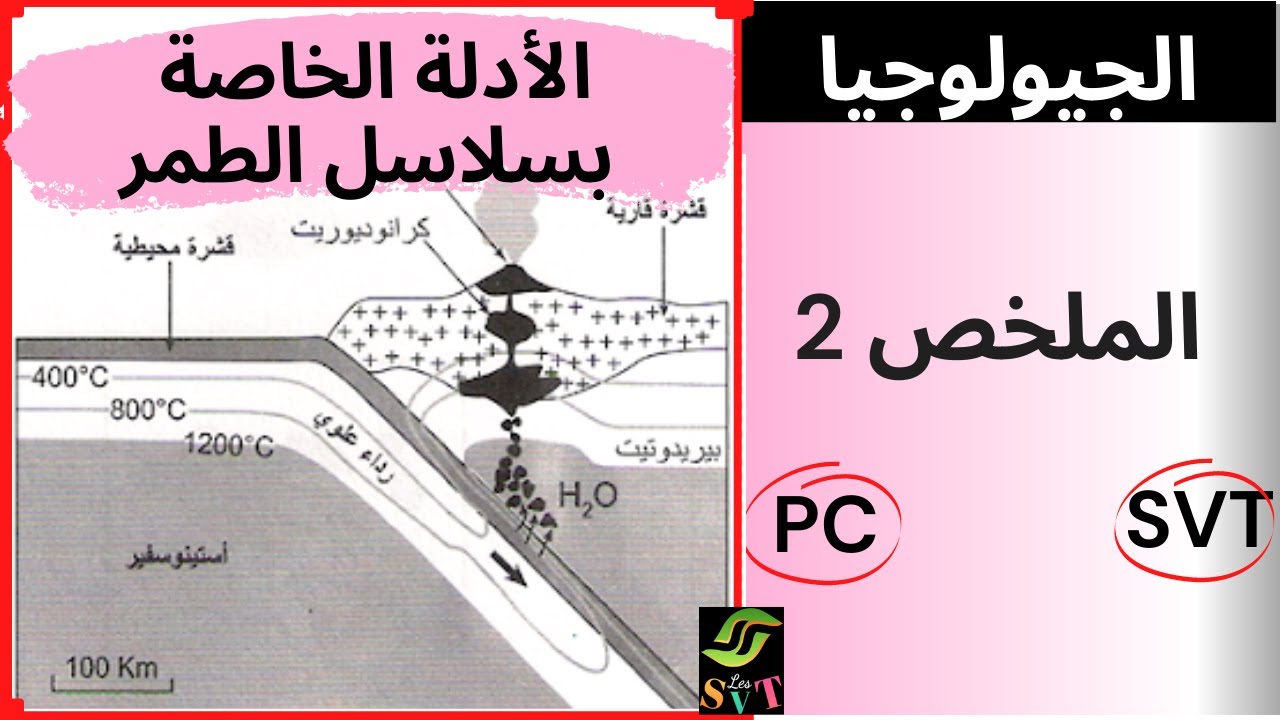 الجيولوجيا :الأدلة الخاصة بسلاسل الطمر