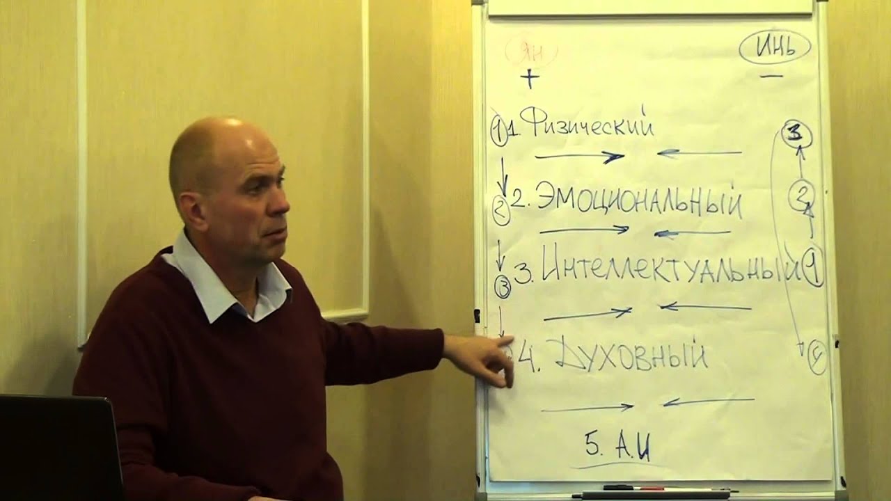 Принципы совместимости. Мой мужчина - какой он? Алексей Помазов
