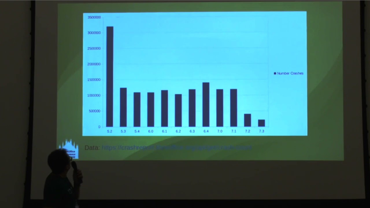 Scraping the crashreport website - LibreOffice Conference 2022