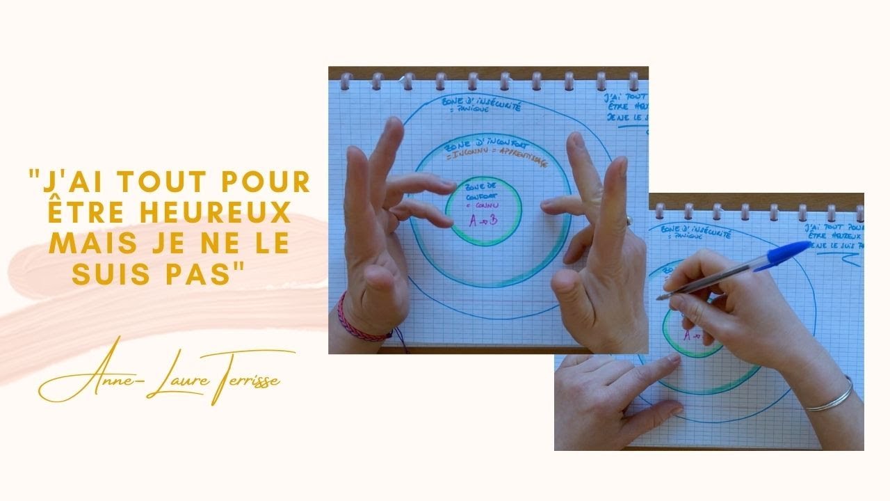 J'AI TOUT POUR ETRE HEUREUX MAIS JE NE LE SUIS PAS - Zones de confort 3