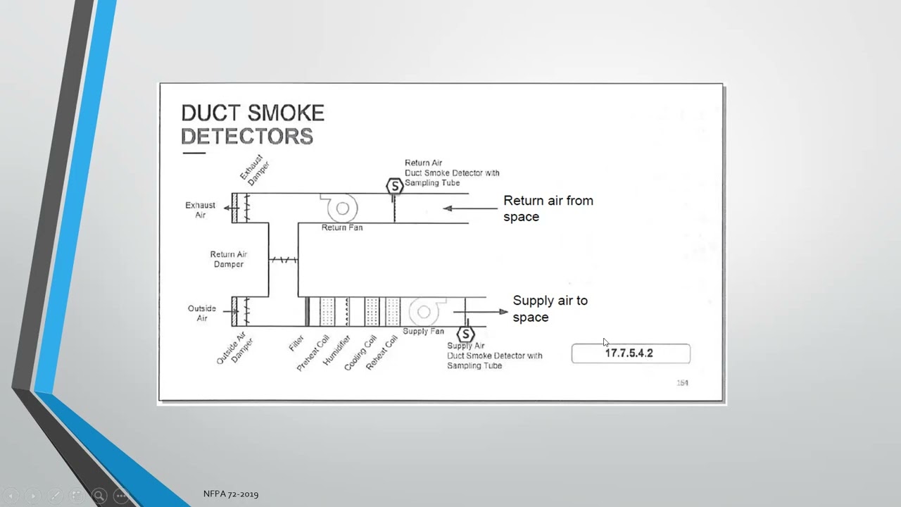 Fire Alarm Radiant detector