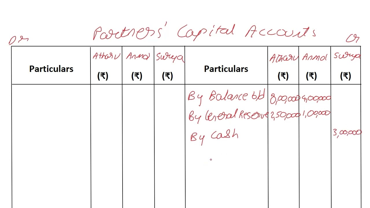 CBSE Class 12 Accountancy | 67/4/1 2025 PYQ | Q26(a) | 6 Marks | Admission of Partner | Reval & PCA