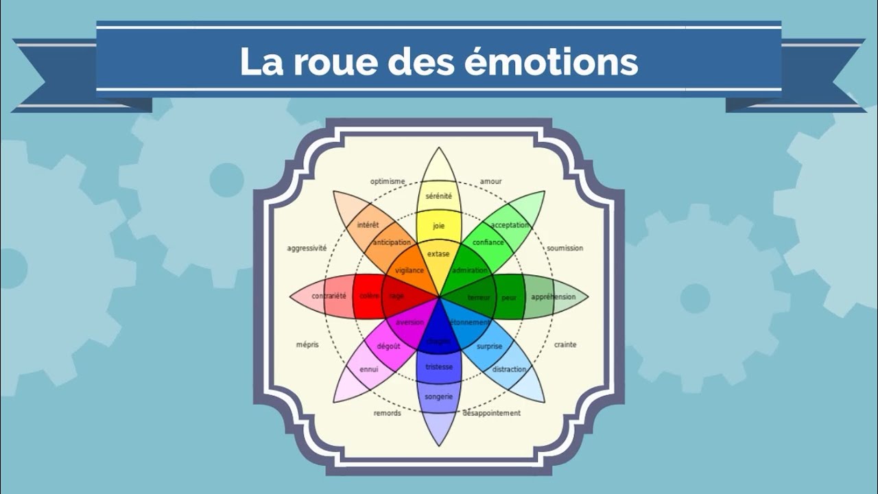 La roue des émotions de Plutchik