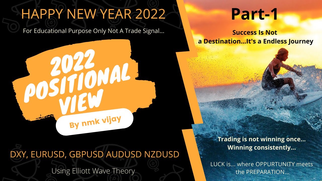 PART-1 Positional Trade plan (View) 2022 For DXY EURUSD GBPUSD AUDUSD NZDUSD Using Elliott Wave ART