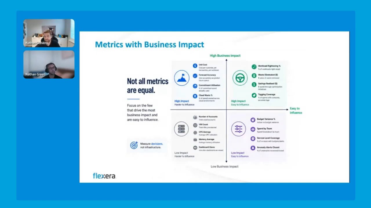 Webinar: Finops Metrics That Matter