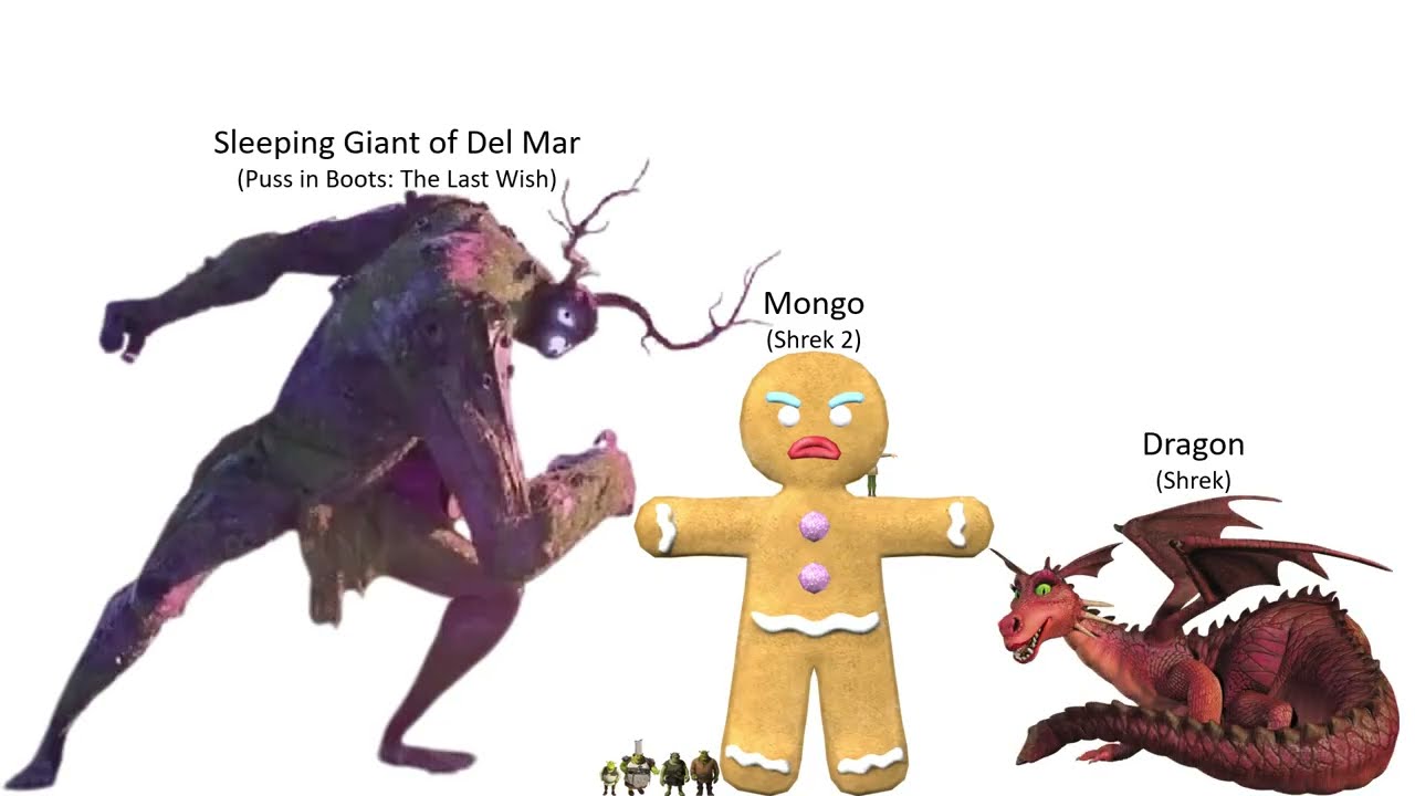 Shrek characters size comparison without music