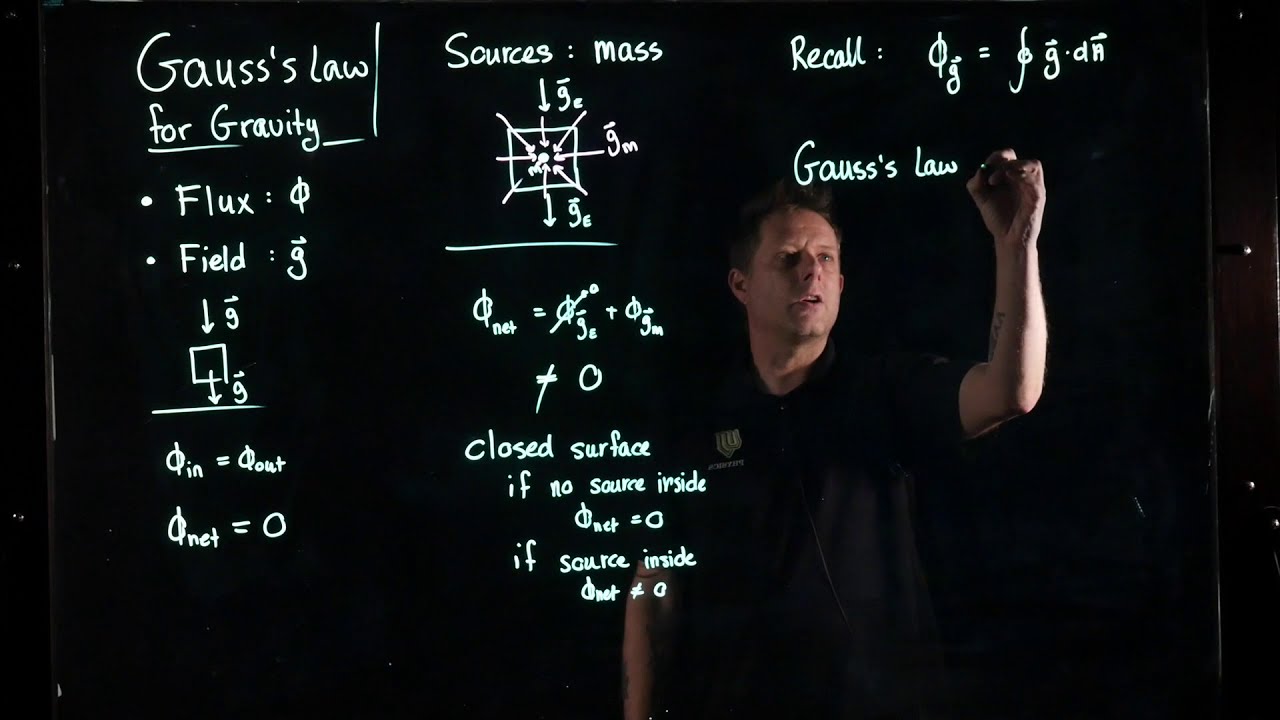 Gauss's Law for Gravity