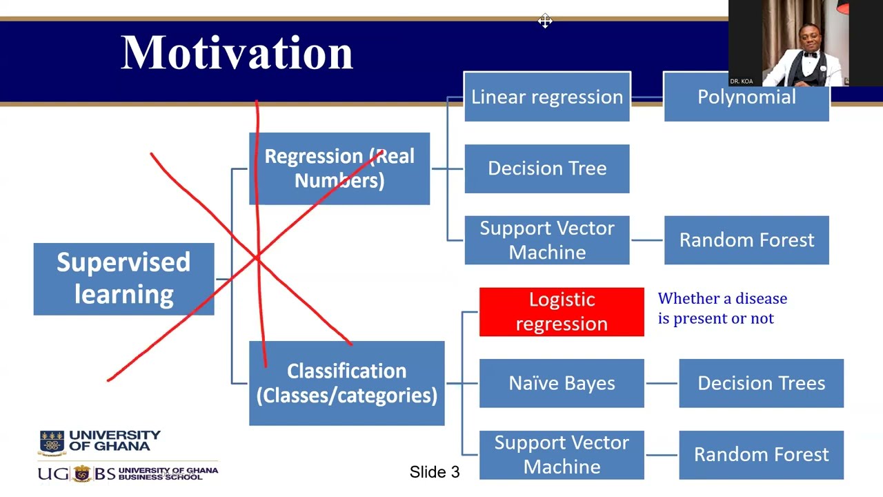 MSBA MBIA S10 Logistic Regression Theory