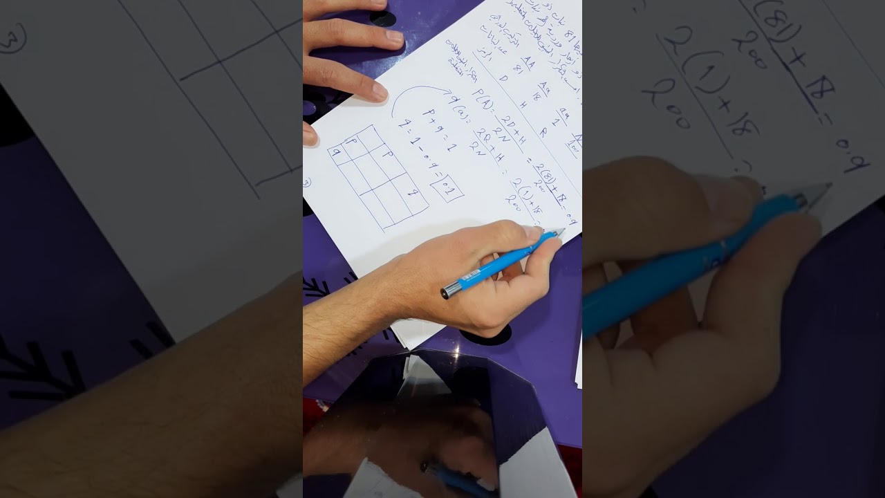 المحاضرة 4/المسائل الخاصة بالتكرار الجيني