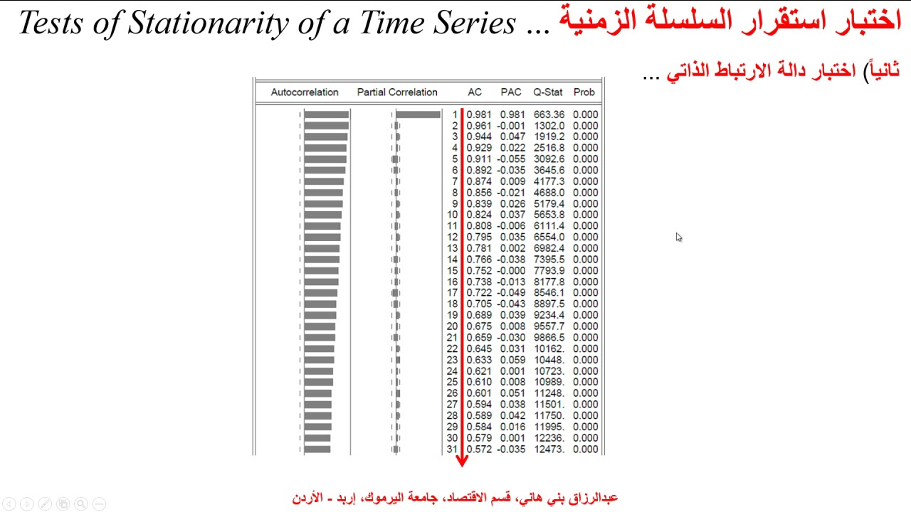اختبار استقرار السلسلة الزمنية ...  Tests of Stationarity of a Time Series